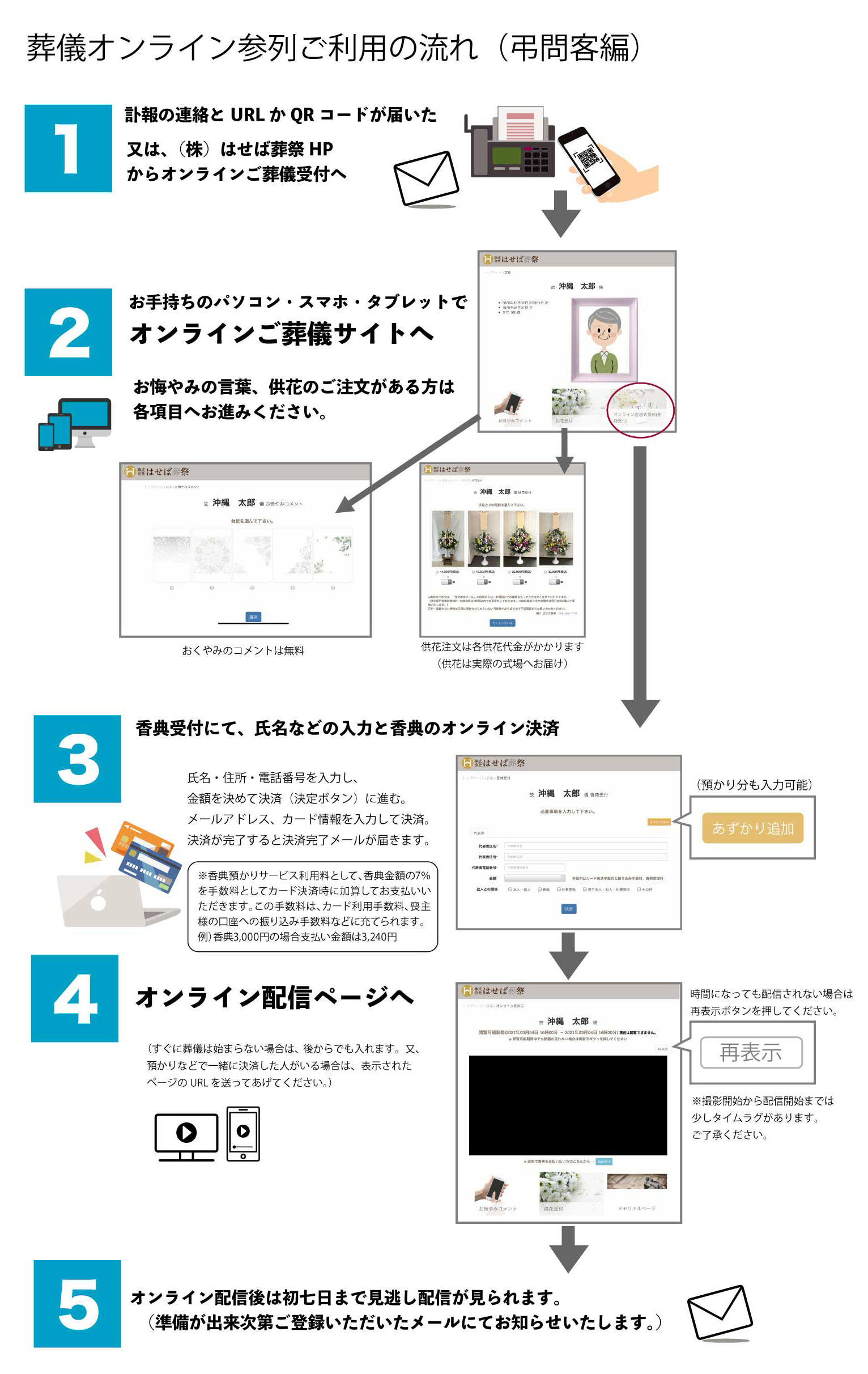 葬儀に参列できない人のための 葬儀オンライン参列 株 はせば葬祭